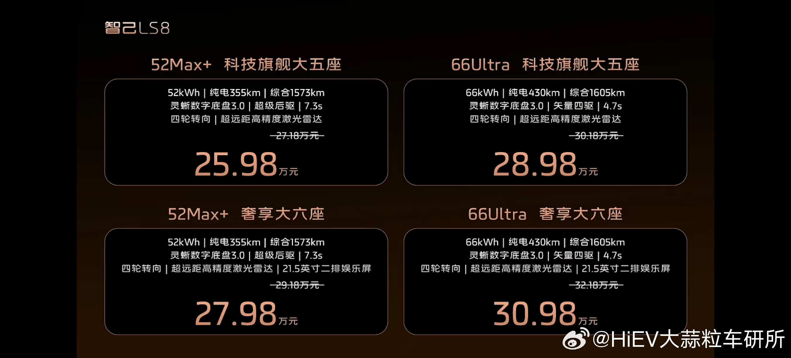 智己LS8开启预售：大五座和大六座各两款配置，预售价27.18-32.18万