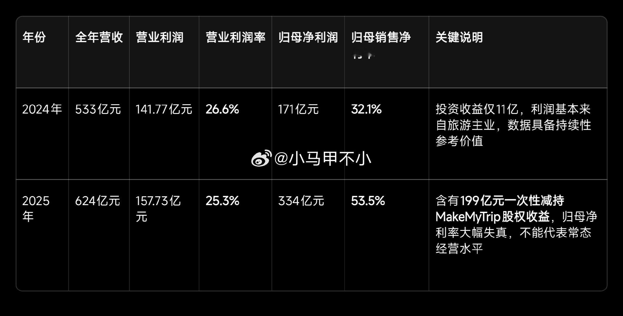 替携程说两句吧，被罚合情合理……只是下面这图误会很大，超级容易挨骂……罚款又摊上