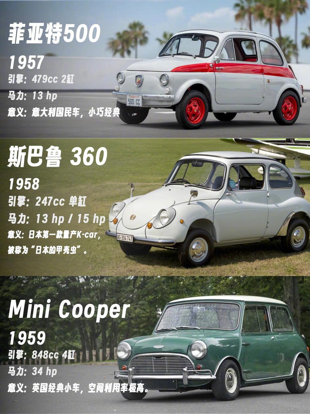 K-car经典车型汇总，你喜欢的小型车都在这里这类小型车叫“keicar”因为日