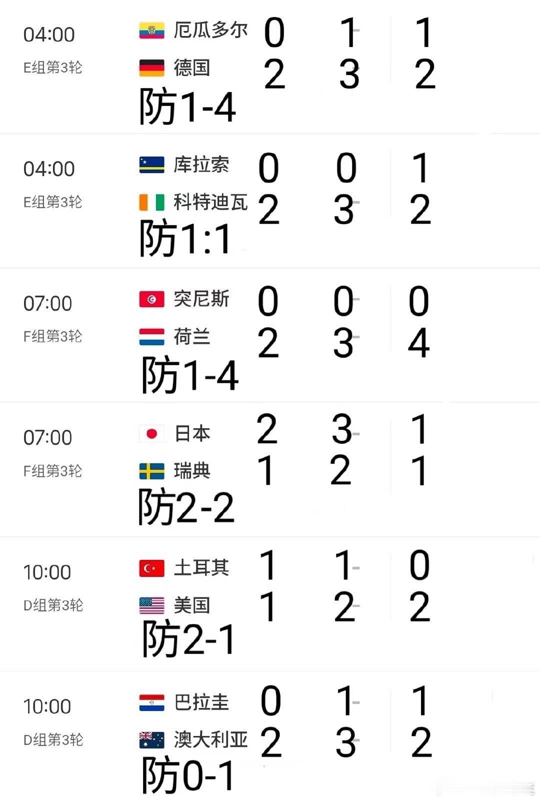 2026世界杯|6月26日比分预测04:00🇪🇨厄瓜多尔vs🇩🇪德
