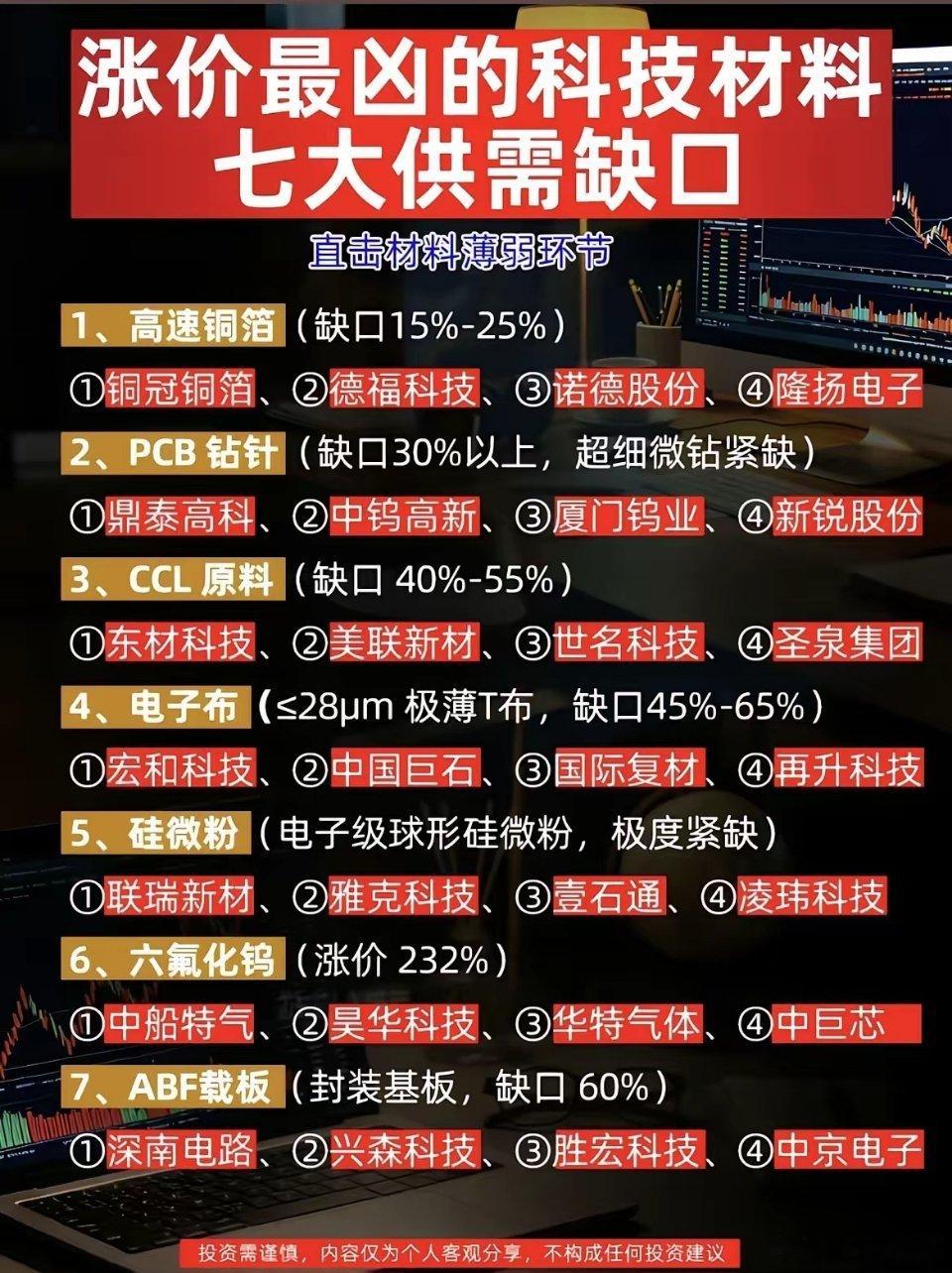 科技上游材料供需紧张！七大紧缺赛道梳理，行业缺口清晰可见！近期科技产业链上游原材