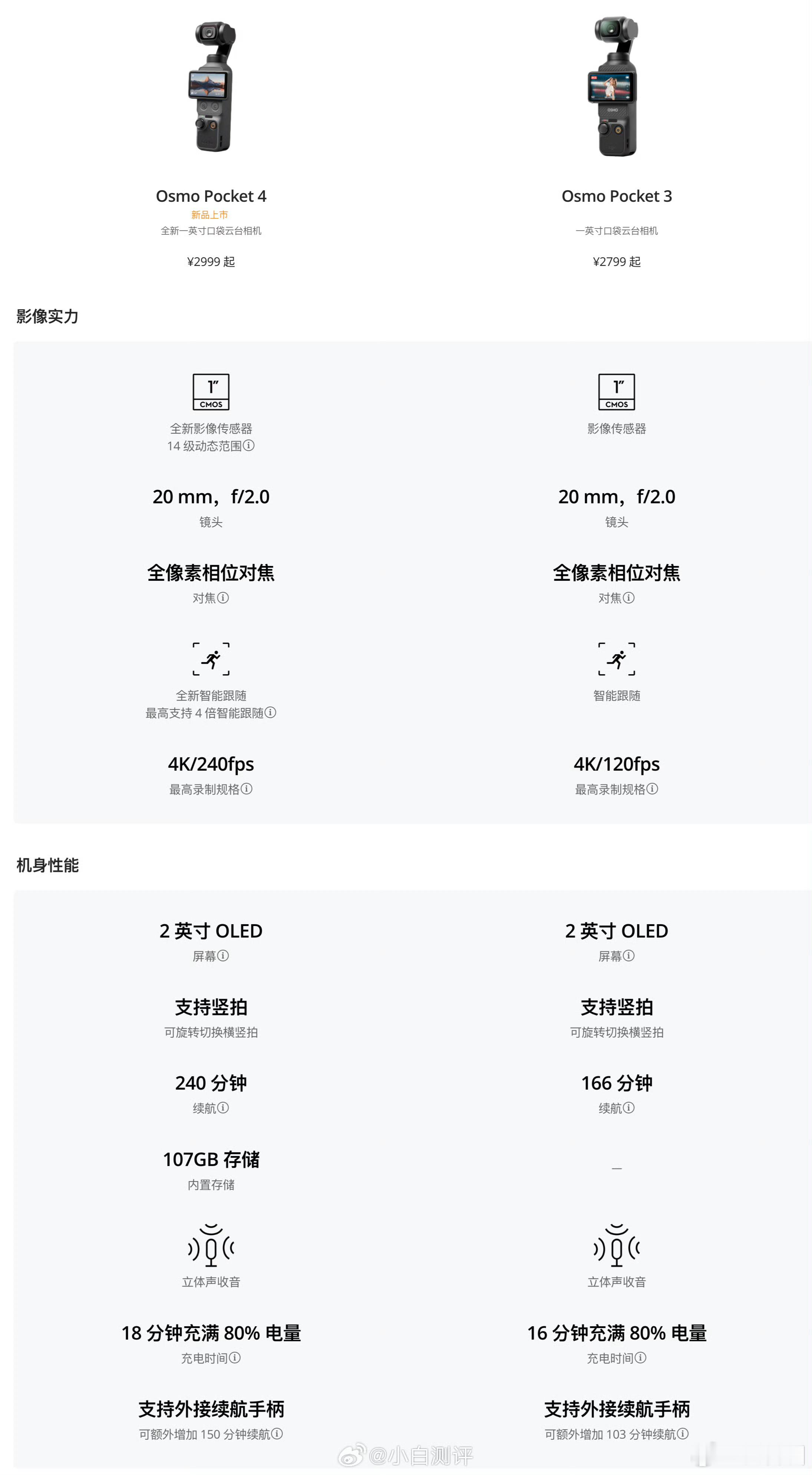 大疆Pocket4本来想等等双摄的Pocket4Pro，毕竟4升级不大，但刚