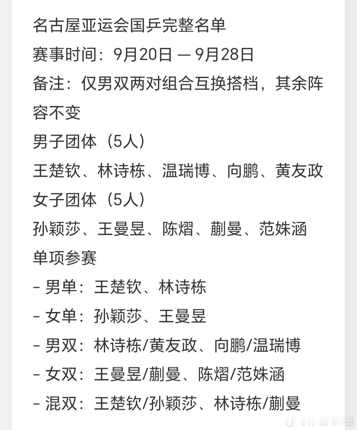名古屋亚运会国乒名单正式出炉！🏓9月20日—28日，兵发名古屋！男团五虎：王楚钦、林诗栋、温瑞博、