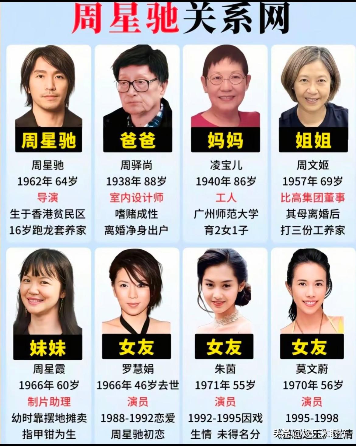 周星驰拍了那么多喜剧片，逗笑那么多观众，堪称喜剧大师，唯独他妈妈看他的作品从未笑
