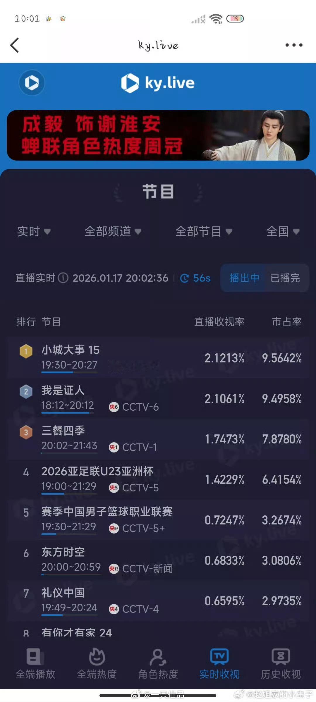 不打时间差，小城大事收视率也是第一。小城大事