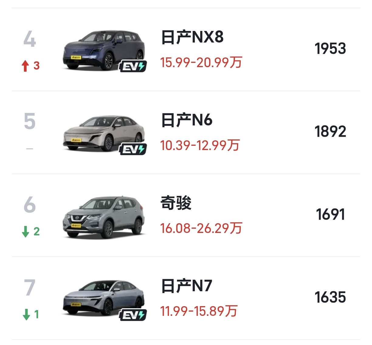 真不够看呀！
