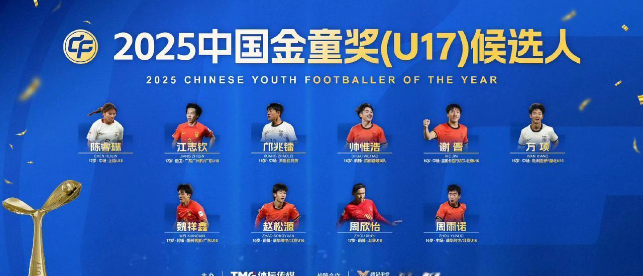 停下对成年队的叹息，2025年金童奖的战场藏在U17。一个16岁前锋预选赛独进4