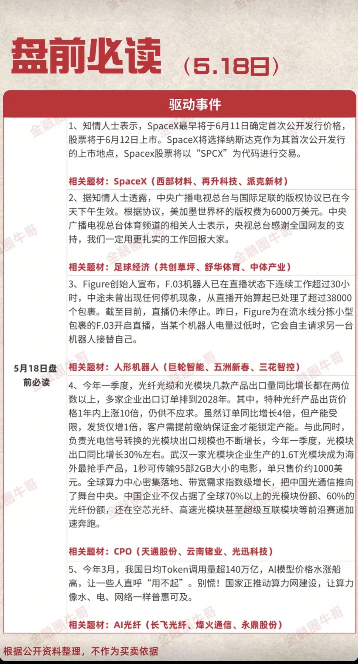 5.18周一盘前财经必读！1.SpaceX商业航天2.足球经济（世