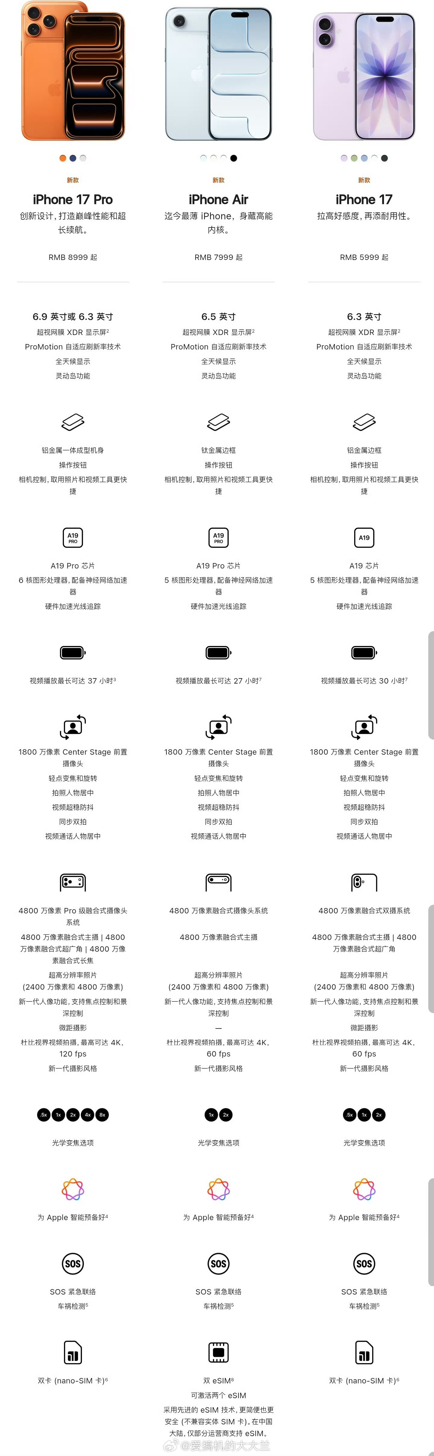 iPhone17系列你准备买哪款？iphone17系列价格​​​