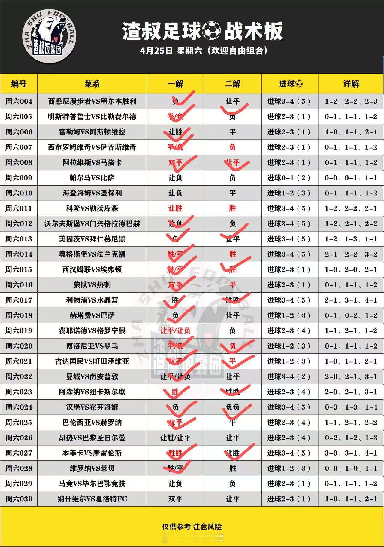 昨天扫盘大概75%，还算不错