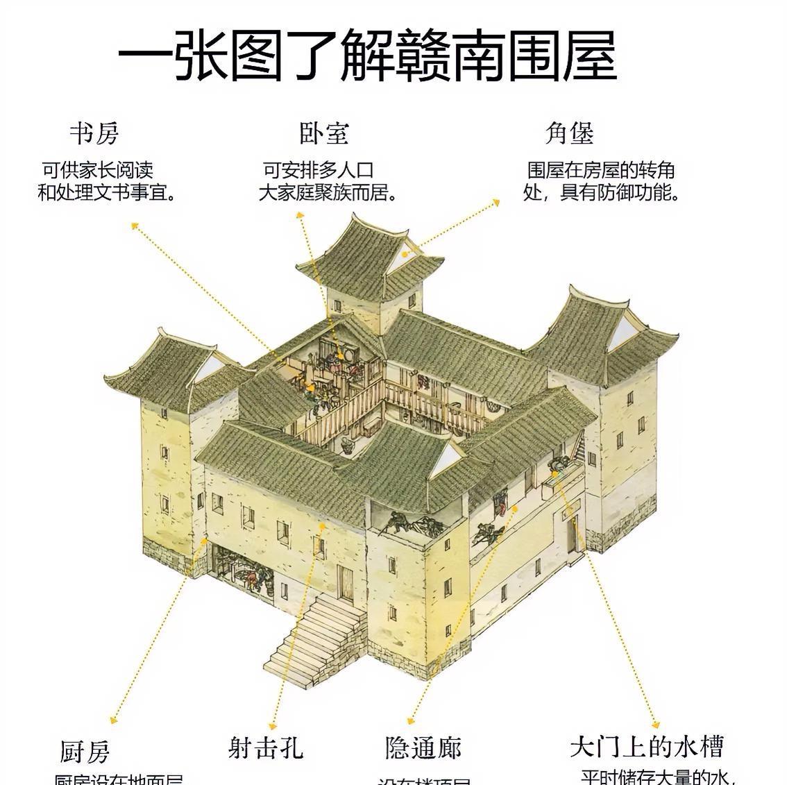 “东方的古罗马”——赣南围屋在江西南部，有一种形如堡垒的巨型民居——赣南围屋，