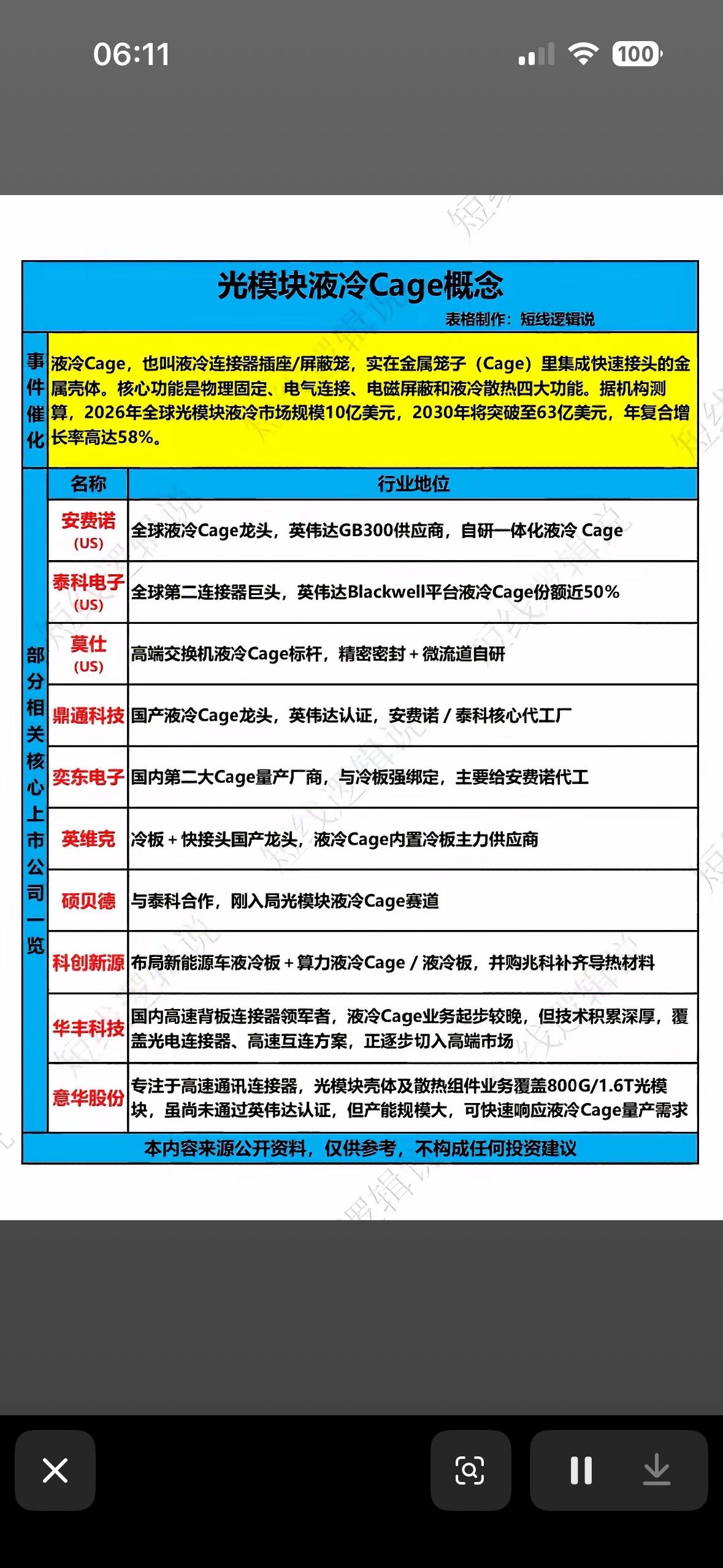 光模块液冷Cage概念股全解析，带你抓住行业新机遇！🔥💰光模块液冷Cag