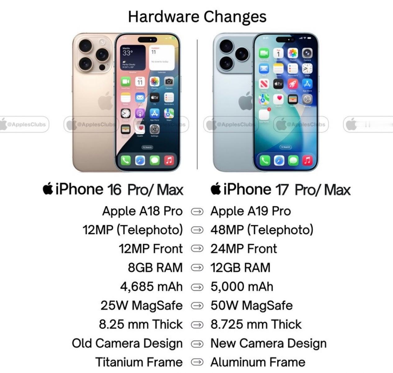 因为成本问题iPhone17Pro放弃钛金属原因苹果回归铝制机身，对比钛金属，铝
