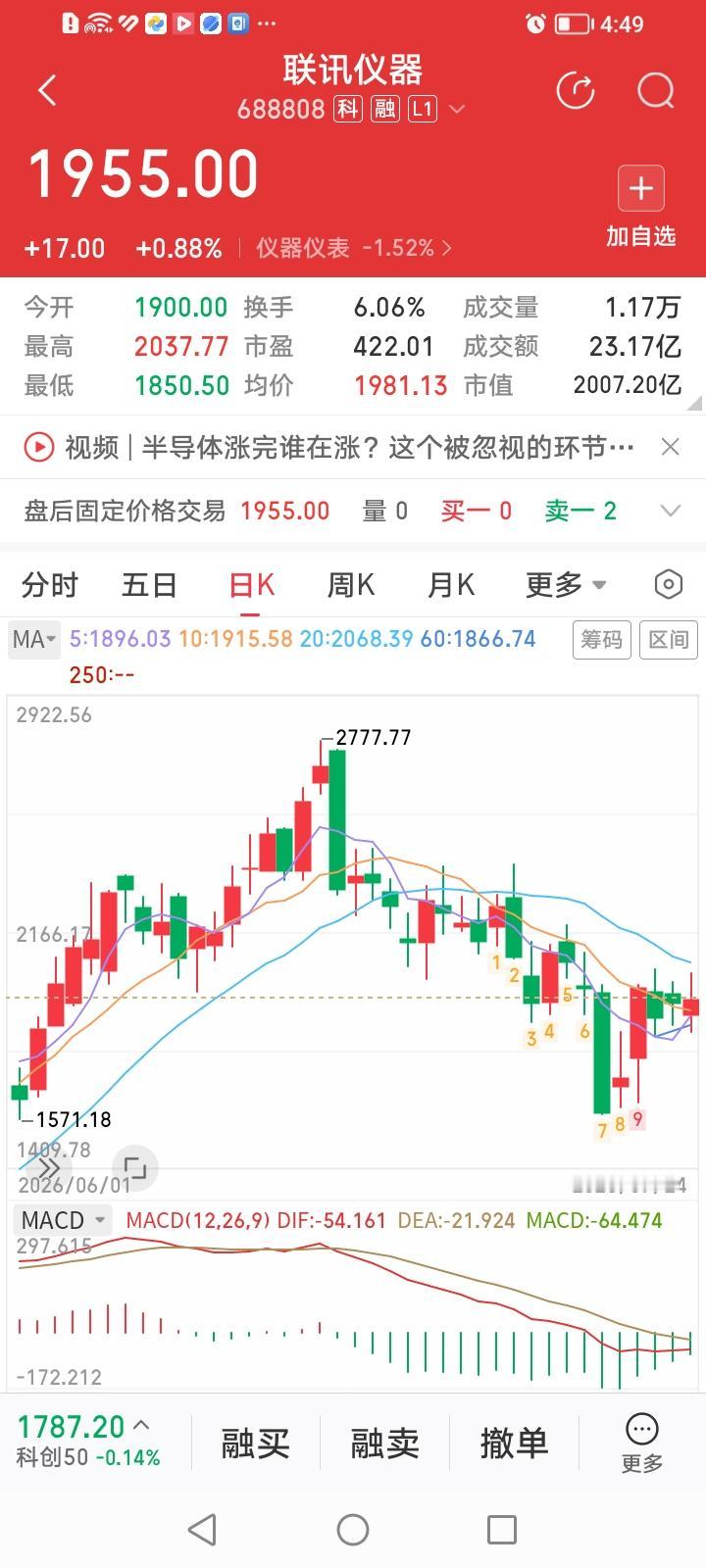 什么情况？光模块概念股联讯仪器股价为何逆势上涨？联讯仪器，收盘逆势上涨0.88