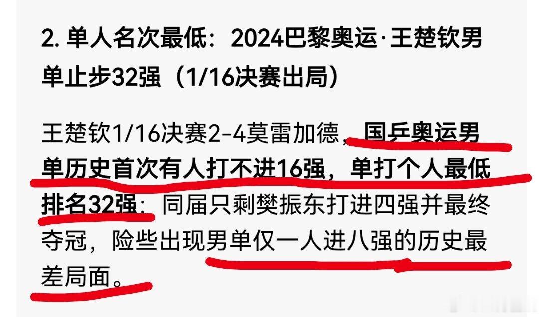 樊振东赢了的评论底下也要说吗？6个蛋算啥啊，19个蛋和32个蛋才是牛逼，都是破纪