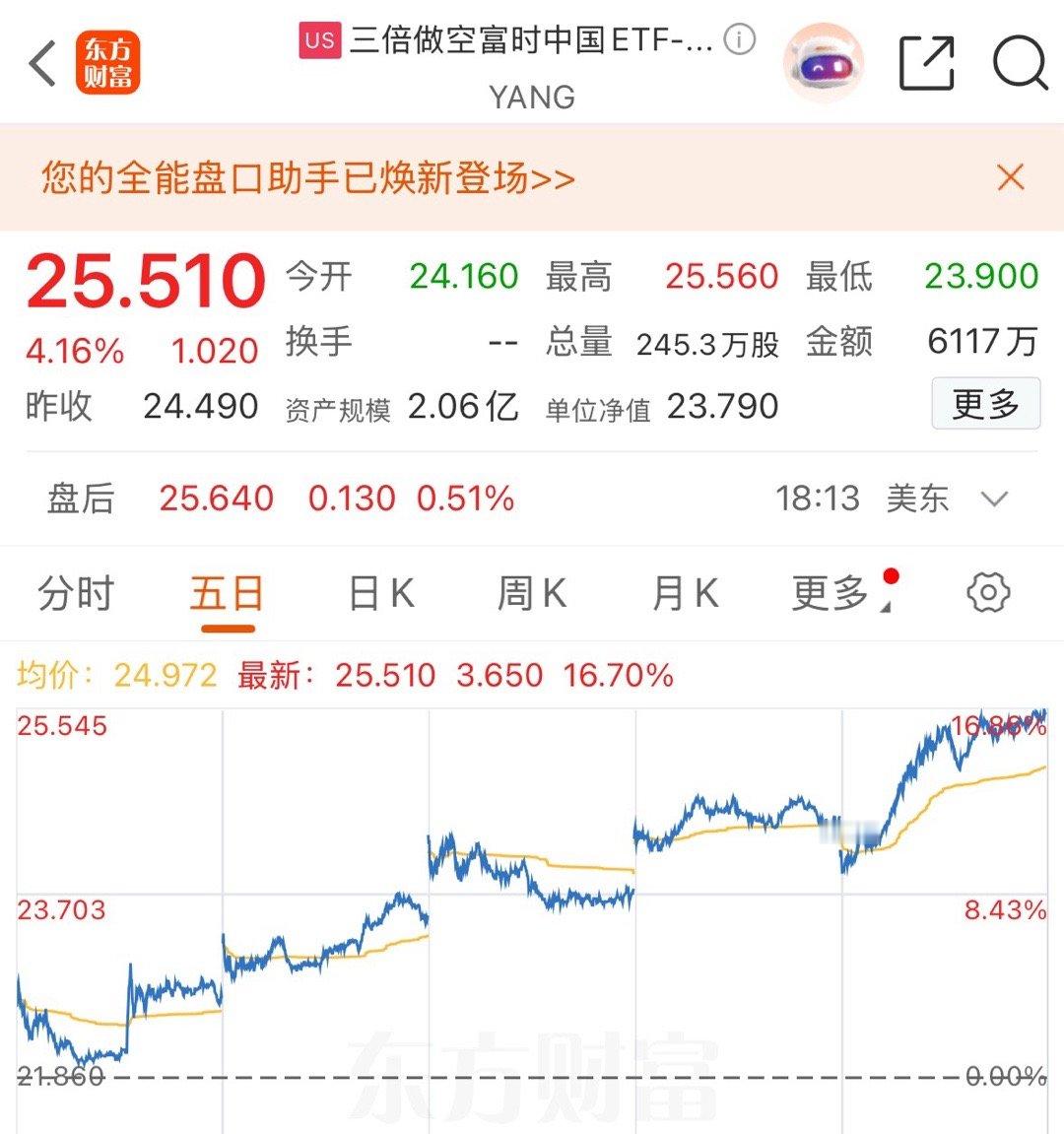 三杯做空这玩意五天涨了16%