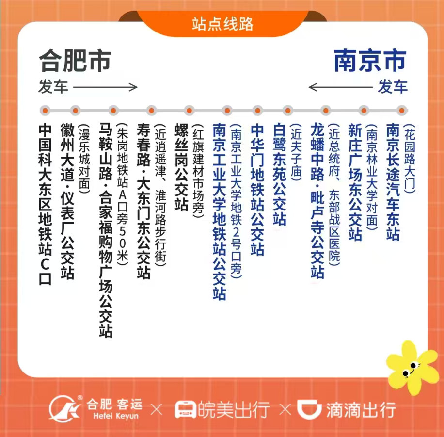 大巴又开始火了。合肥到南京的高铁票72，大巴票29。地铁口乘车就