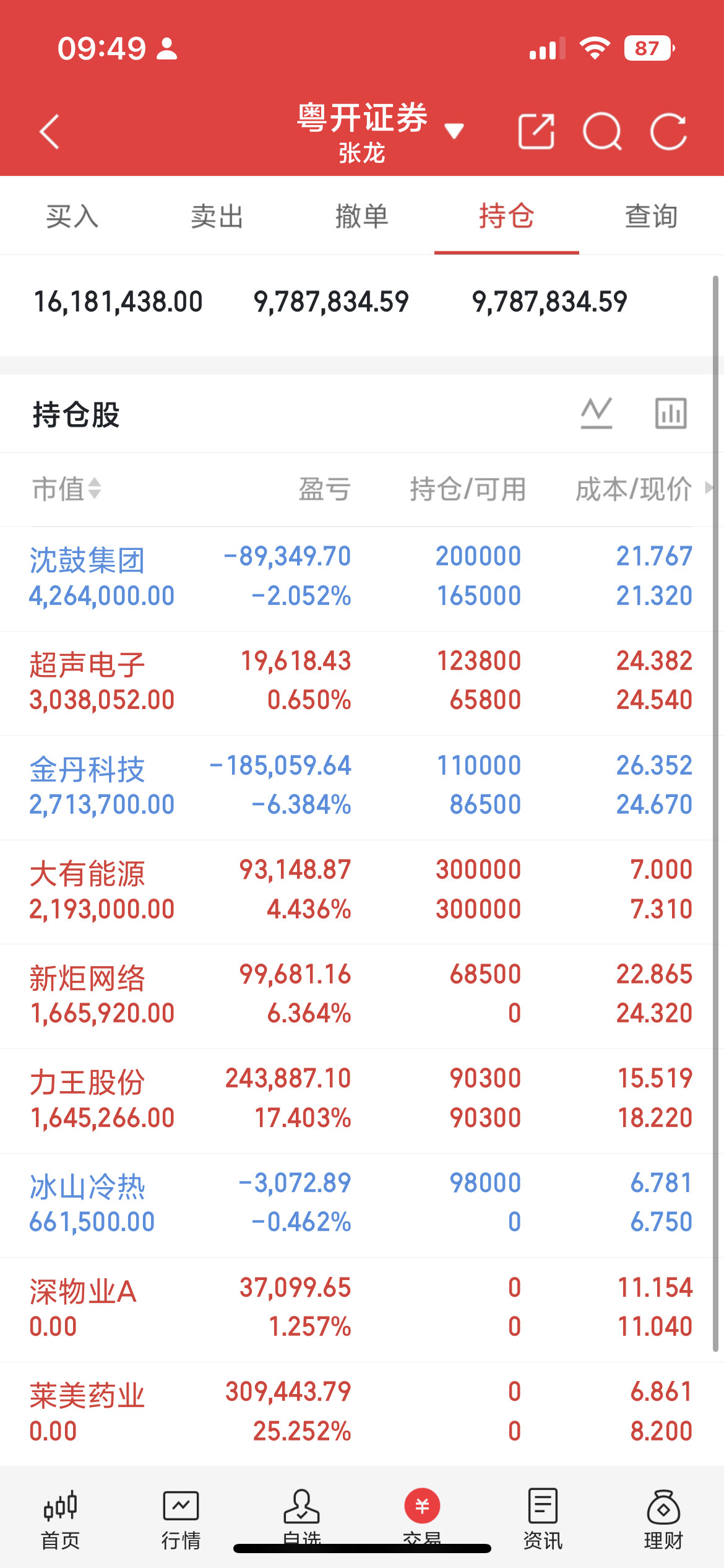 行业快讯：传字节洽谈采购联发科定制ASIC数据中心芯片据知情人士消息，字节跳动正