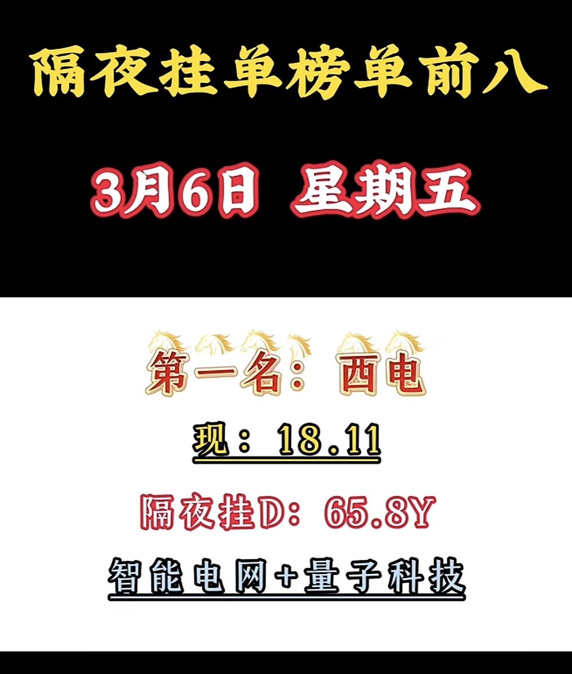 “3月6日暗盘隔夜挂单前8名个股揭晓，金风隔夜挂单榜前八，3月6日，商业航天+工