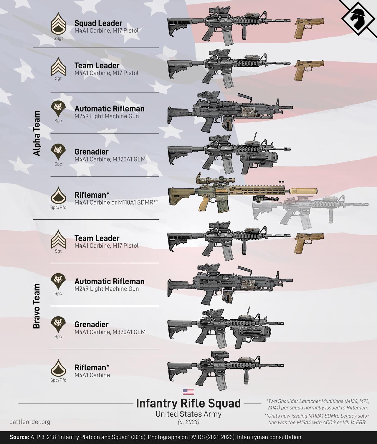 美国陆军步兵班