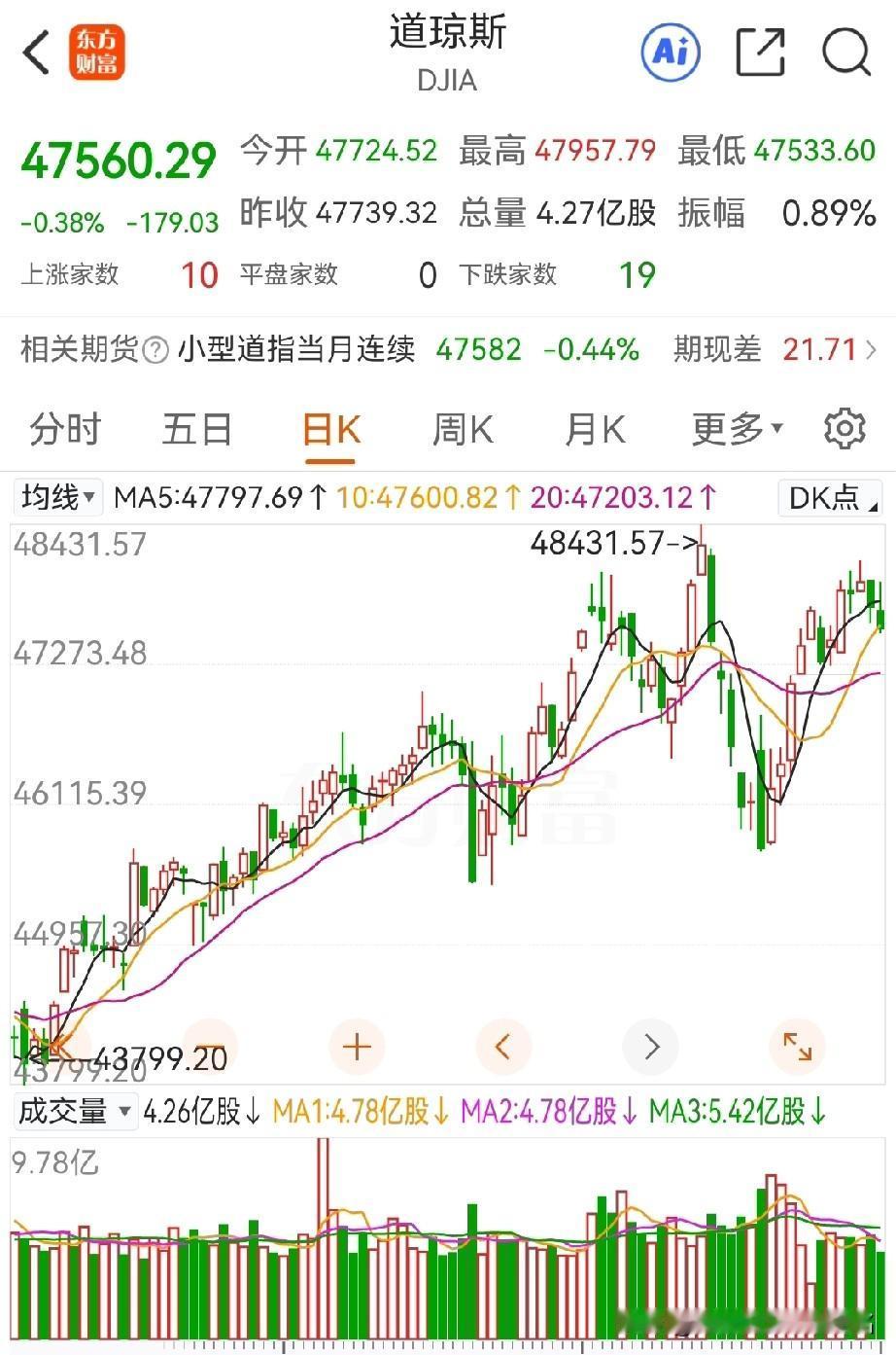 市场近期需要关注的几个点：1，美联储降息；这个今晚消息可以确认，应该降25个