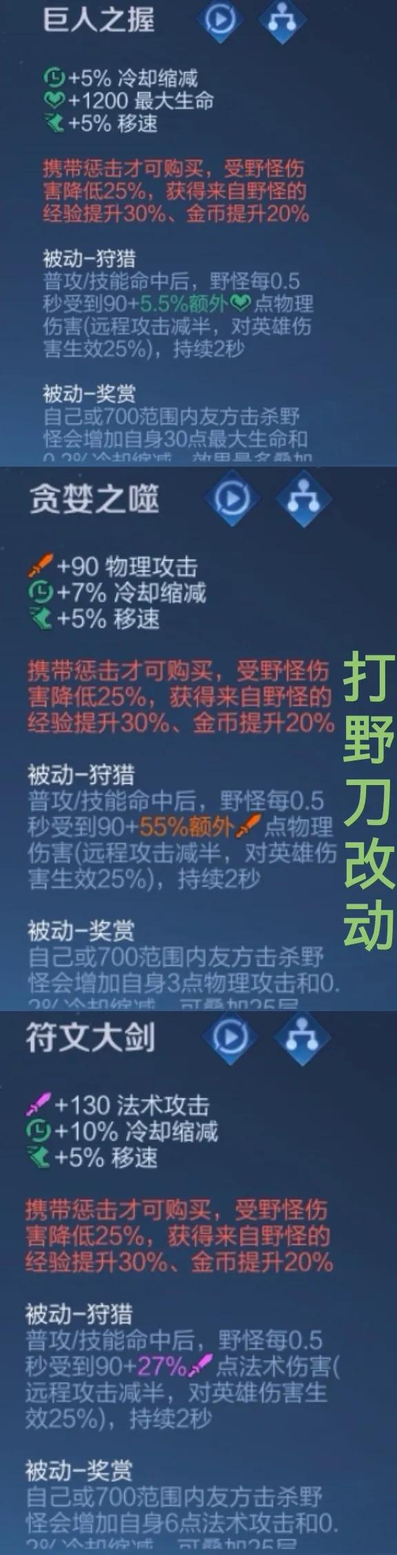 王者荣耀，体验服s39新赛季装备改动速览：距离新的赛季，大约还剩半个月时间，