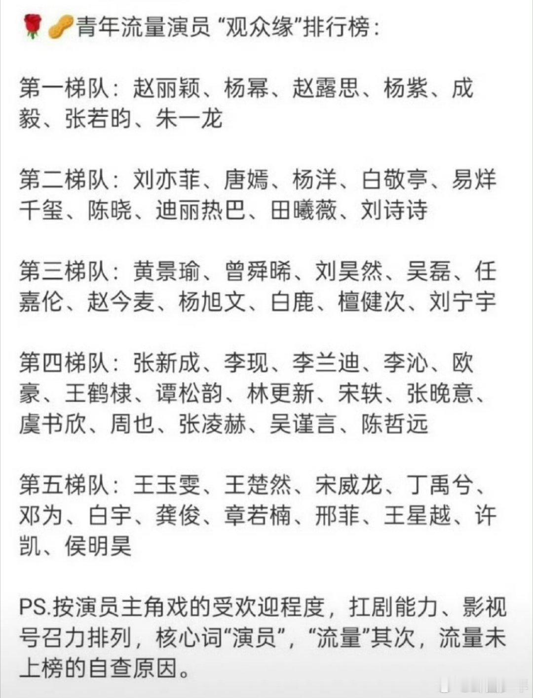 青年流量演员的观众缘青年流量演员的观众缘，你认可吗？第一梯队：赵丽颖、杨幂、赵露