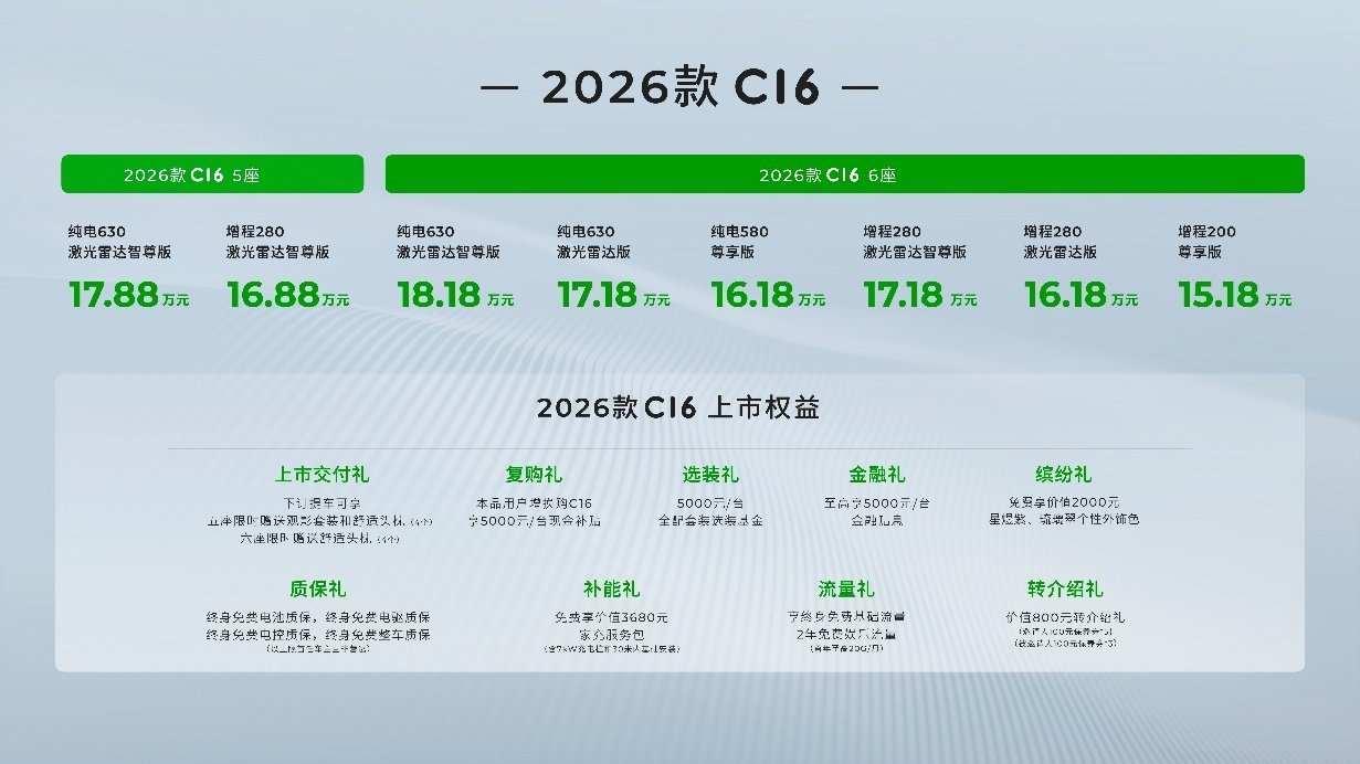 终于可以在车里躺平了零跑C16终于上市了，中大型SUV，价格真的是香爆了！15