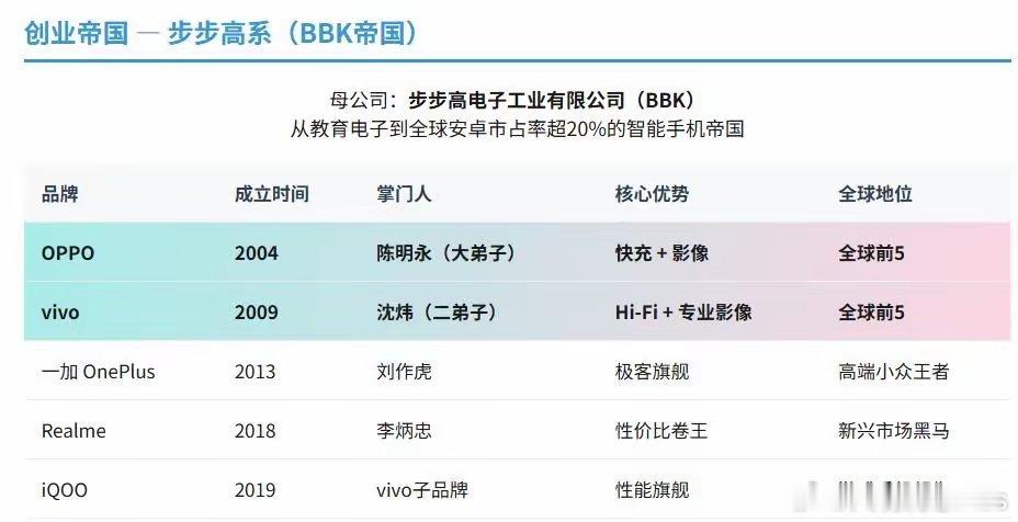 段永平的产业帝国……
