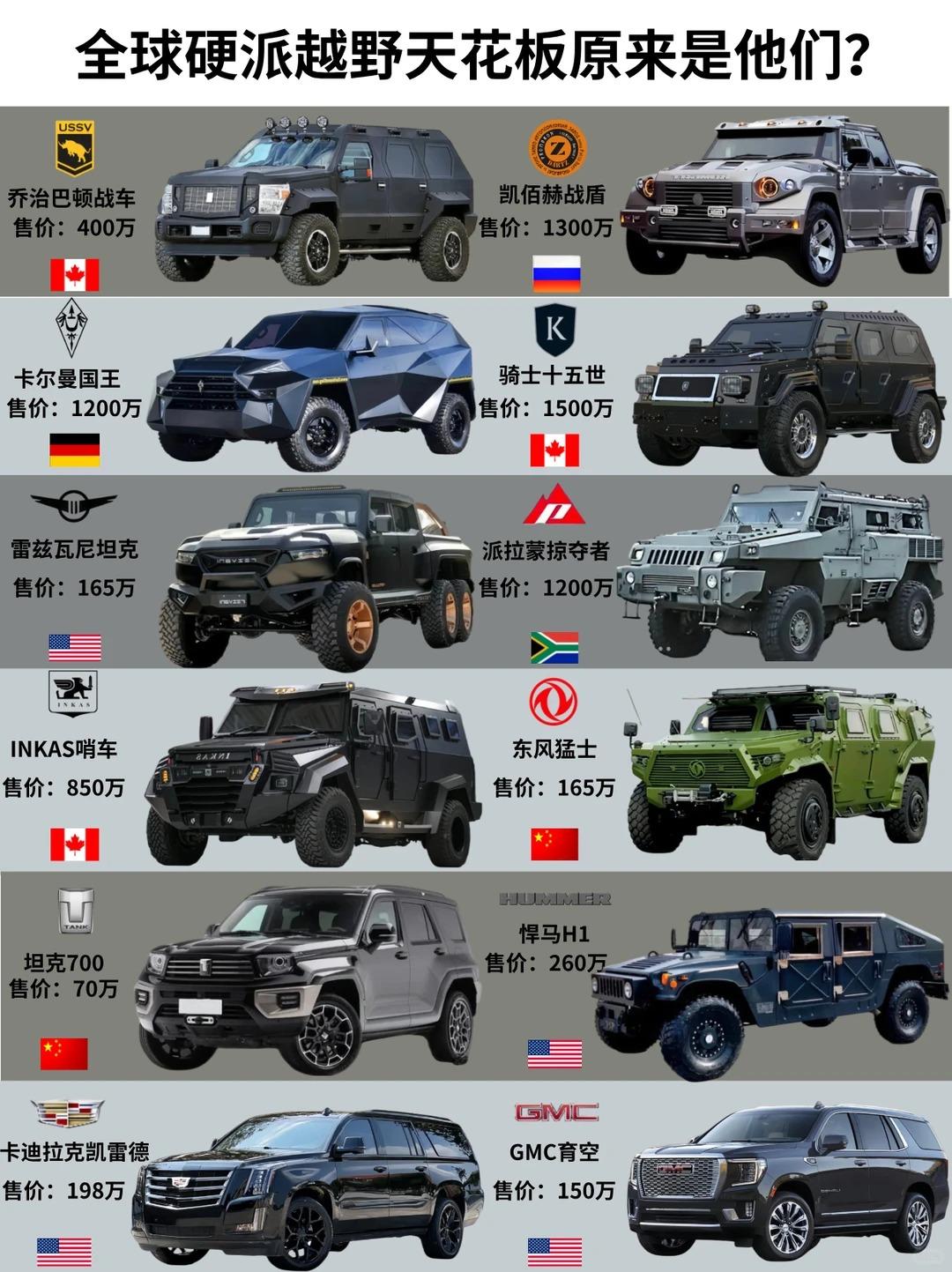 全球硬派越野天花板图鉴｜150万-1500万终极越野集结真正的越野，是