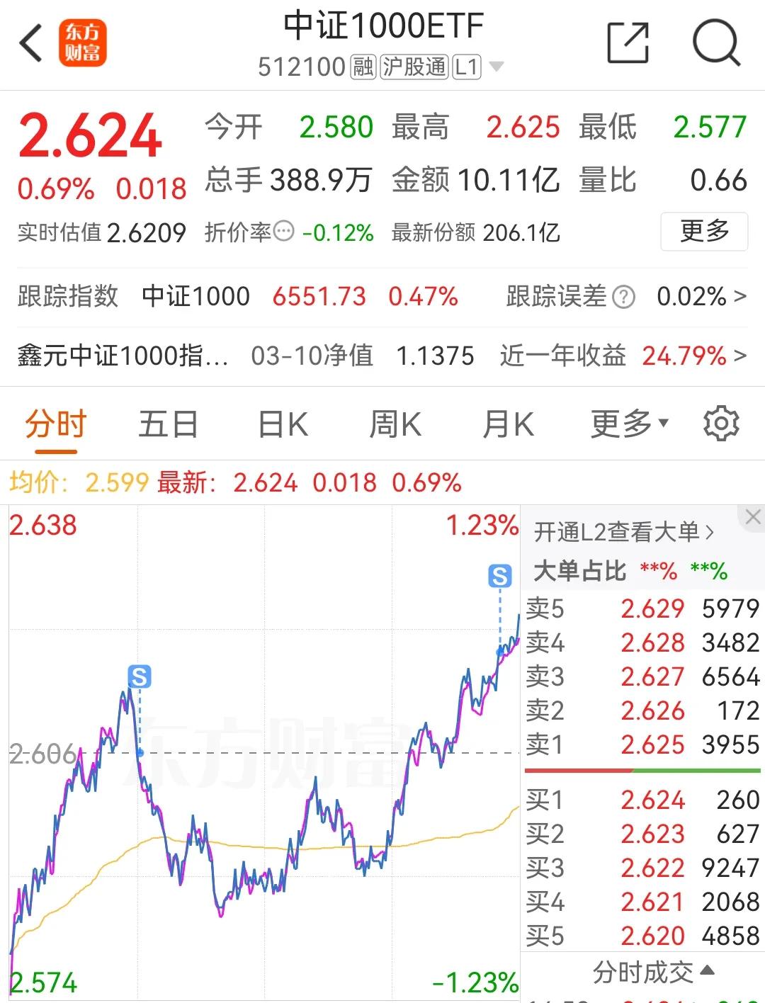 展望明天A股的走势，今日的盘面似乎已预兆了某种迹象。上证指数以一根强劲的阳线收尾