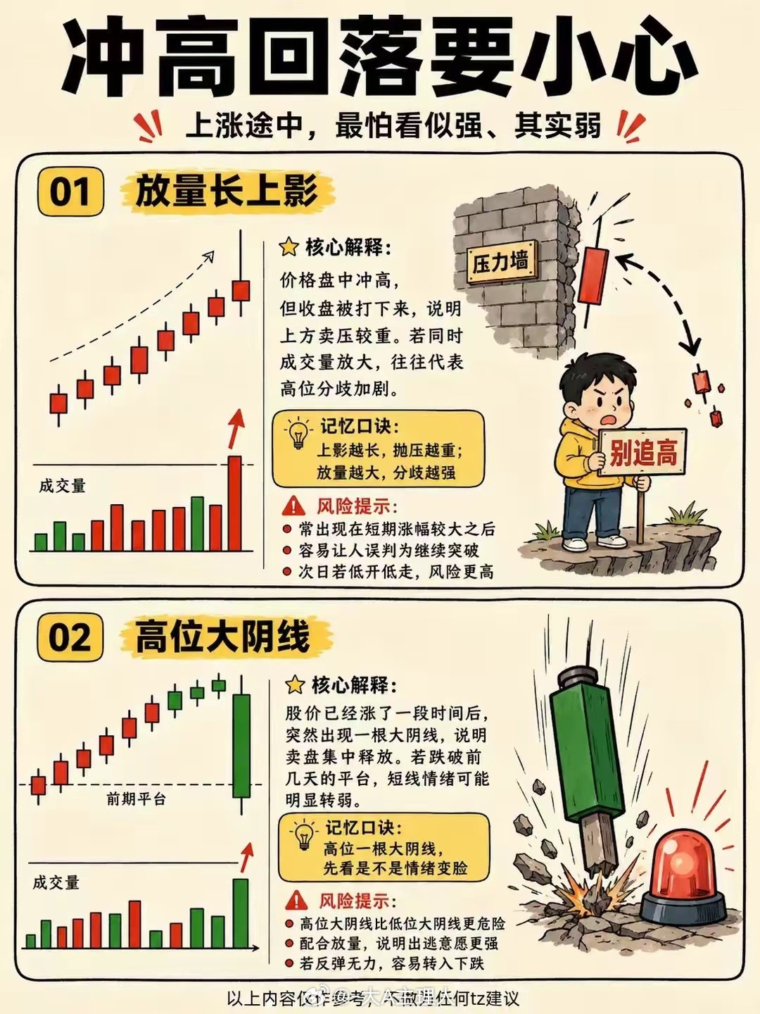 8个危险的k线信号