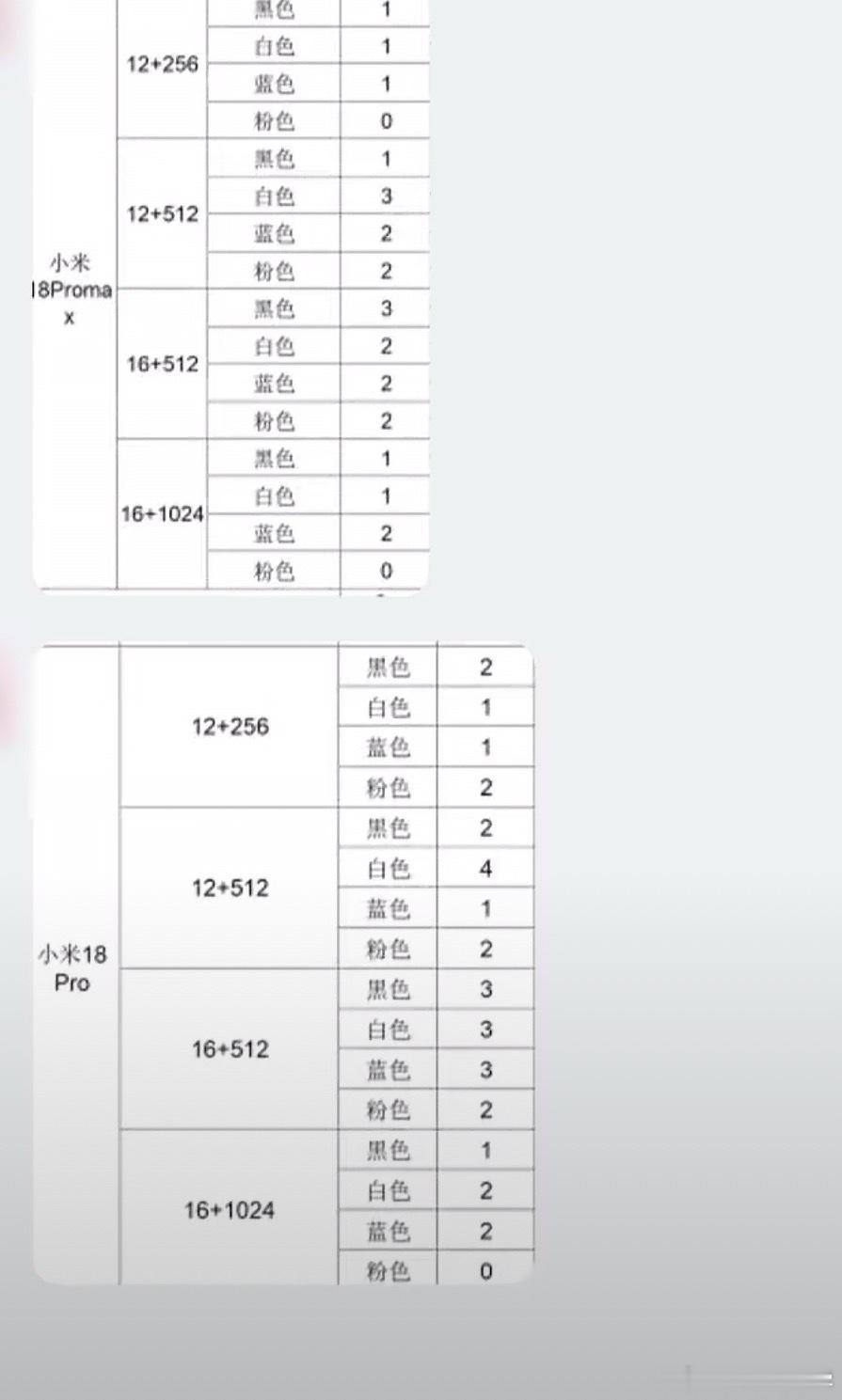 小米18Pro系列定档9月23日配色和内存已经爆光了，现在就等价格了​