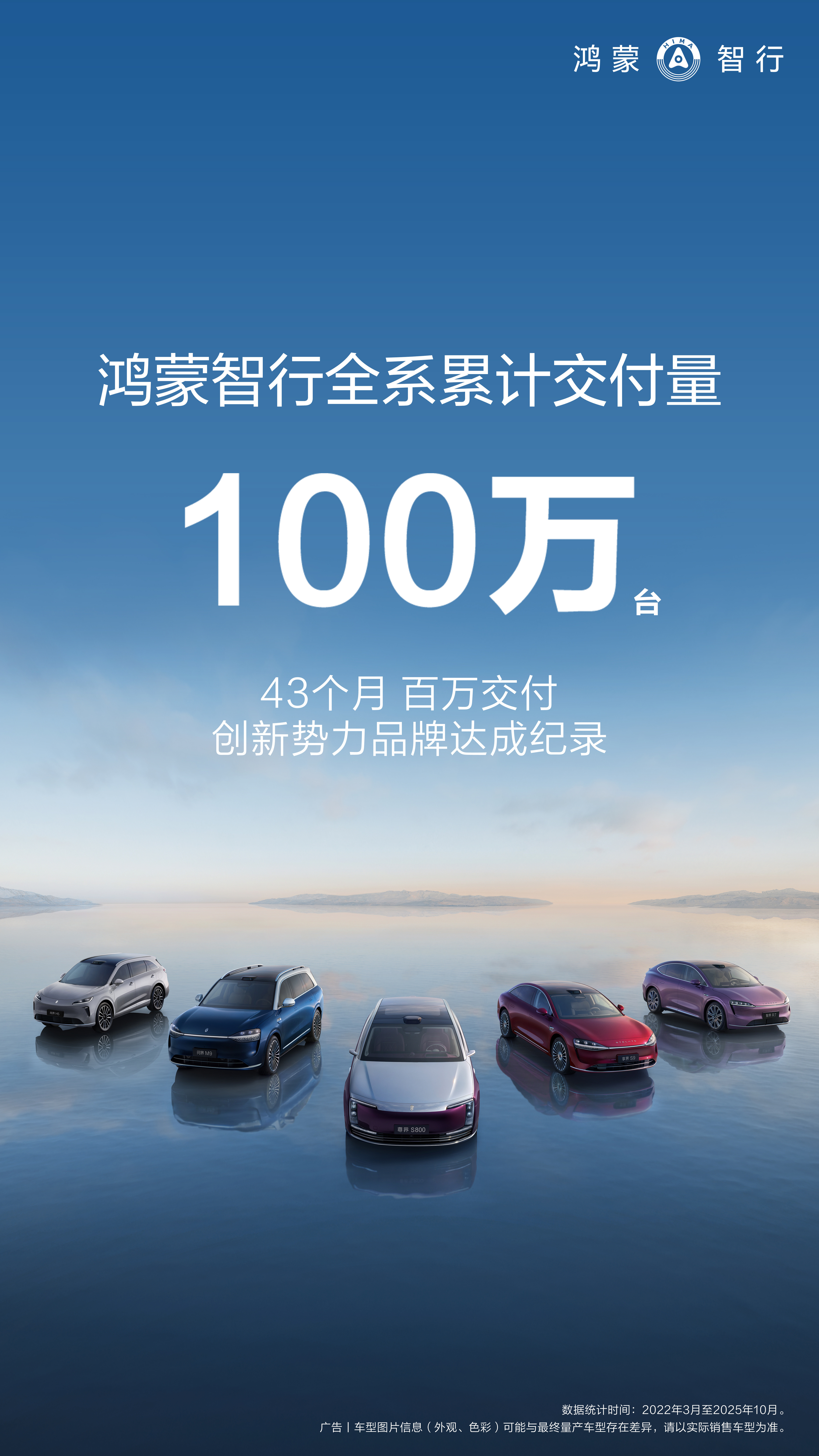 鸿蒙智行卖了100万辆又创纪录这里面问界M9卖了25万辆要知道，这是均价超过5