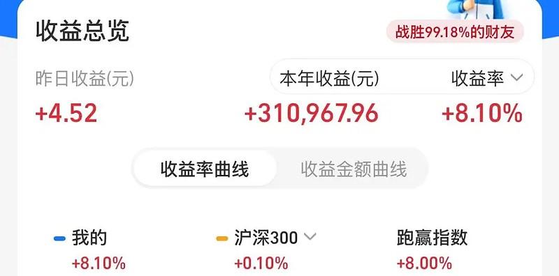 2月份太爽了，爆赚了31万！再想想2022-2023年基金账户亏损100万，2