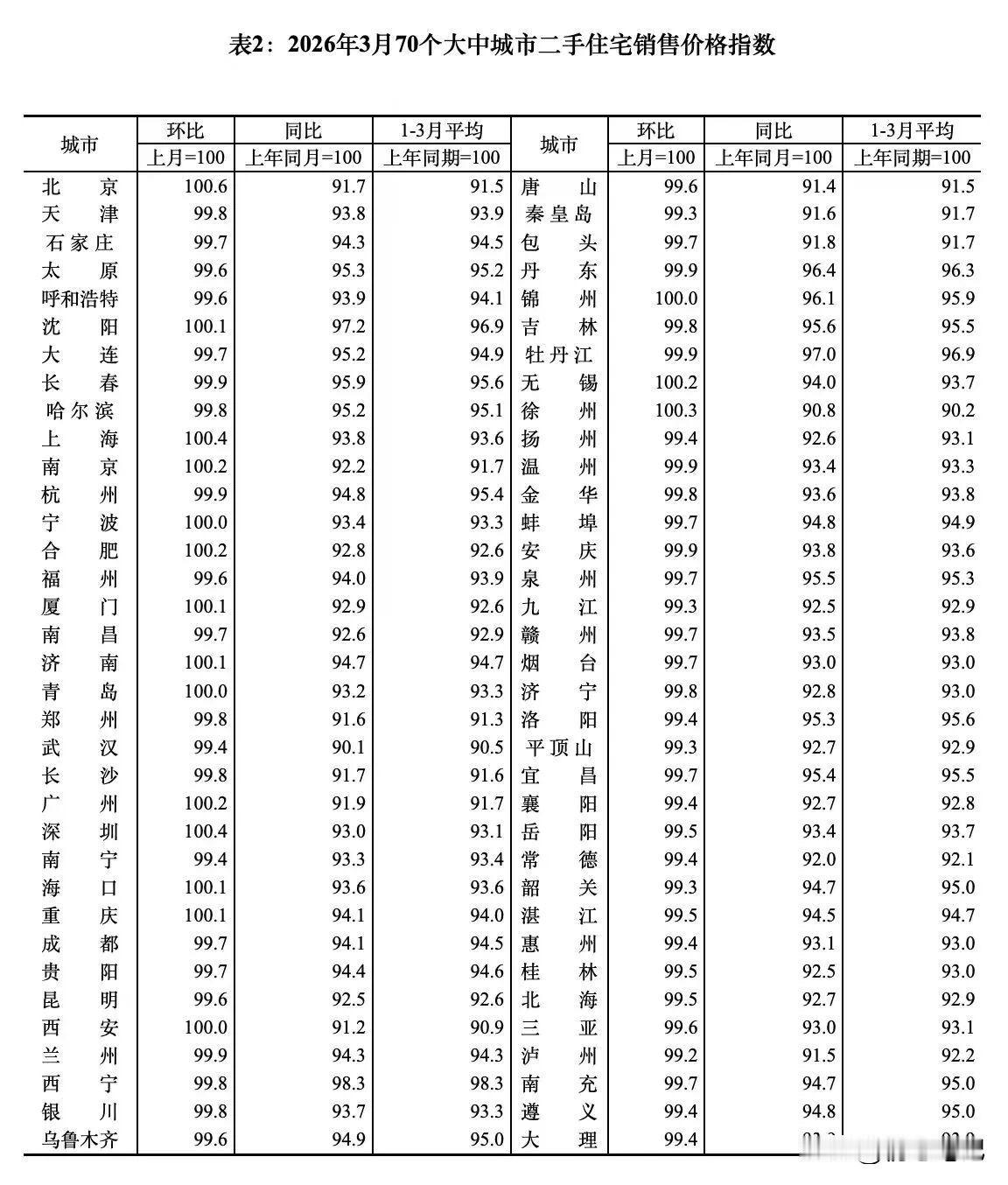 房价肉眼可见的在变好