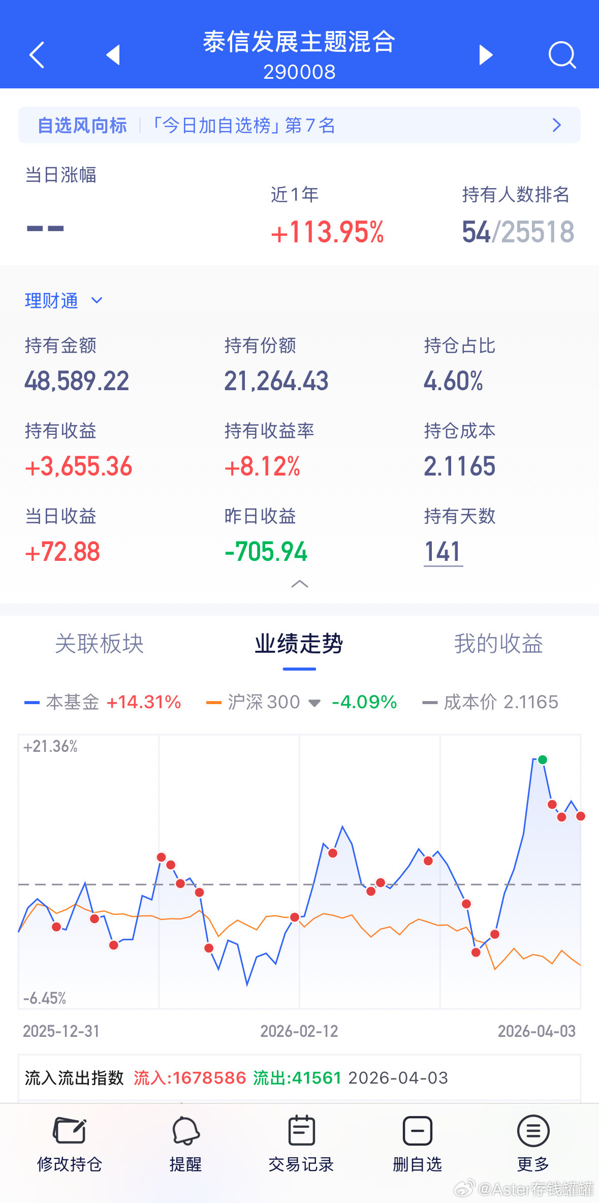 静候佳音，最优秀的回撤控制。锂矿