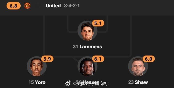 【曼联主场被逼平的原因】曼联4比4伯恩茅斯，本场比赛，曼联门将和三中卫的表现都不