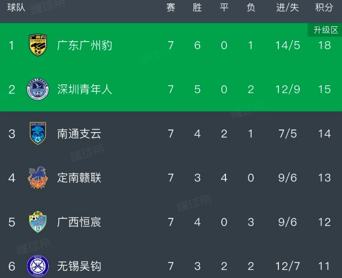 明年广东有望拥有3支中超球队