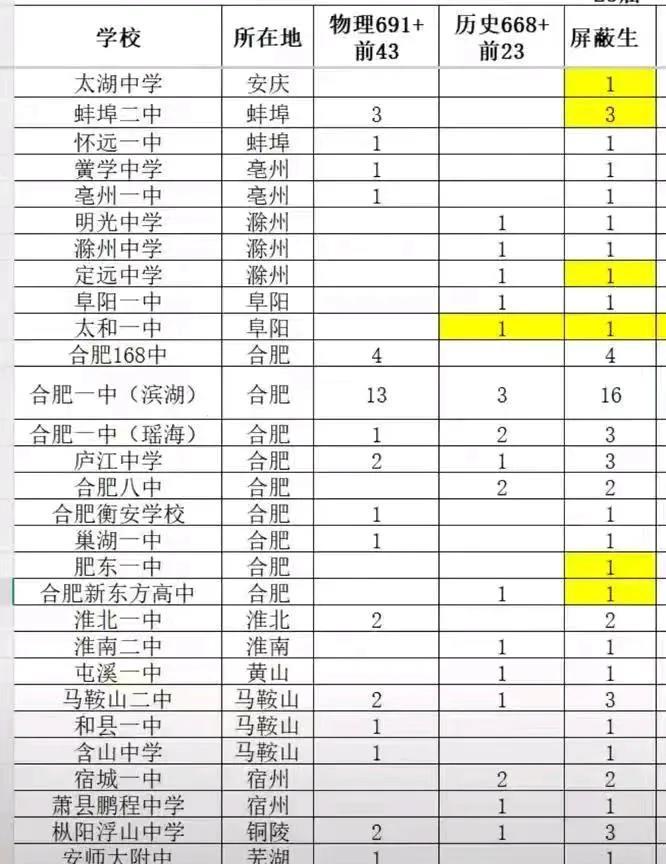 合肥一中滨湖校区班型2024年滨一强基开了9个班，实验班9个，