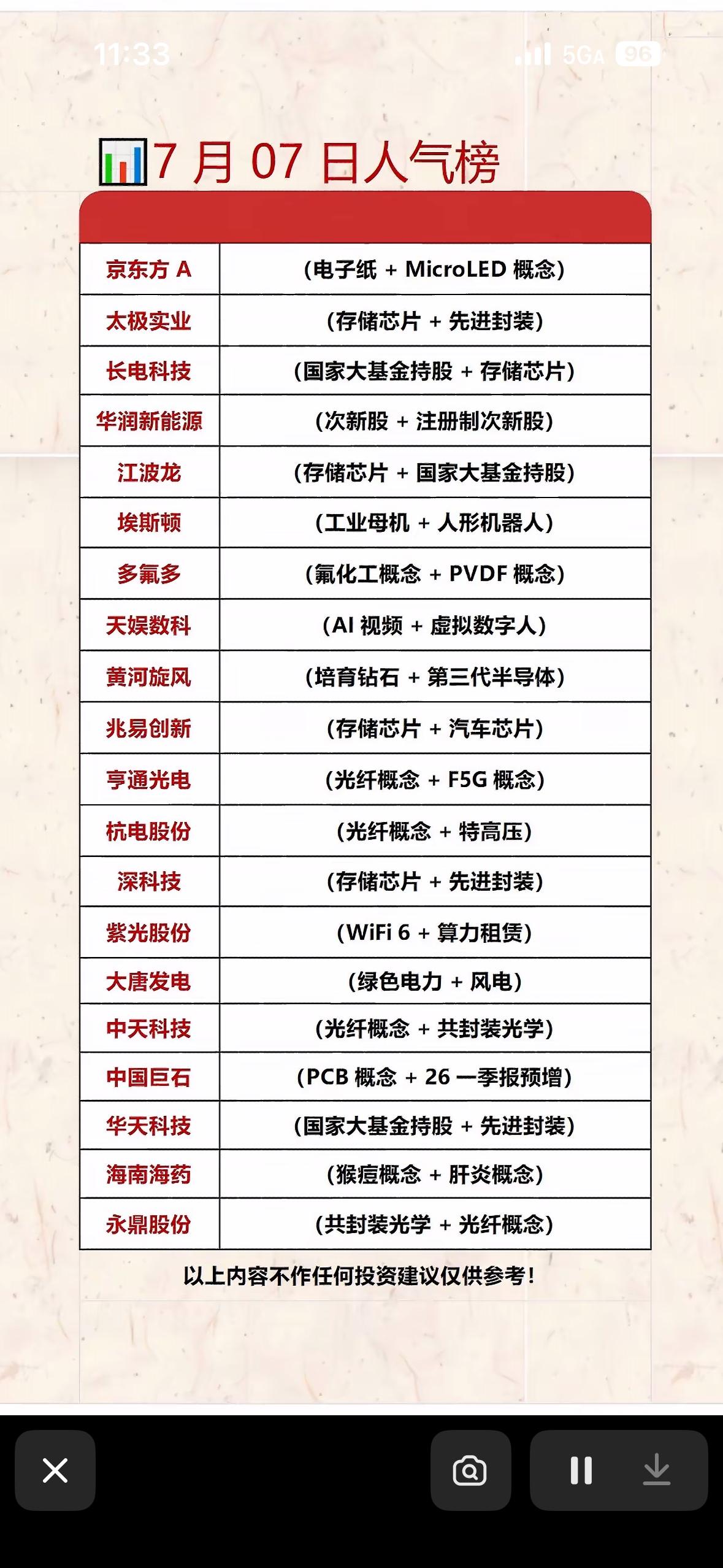 7月07日人气个股榜：科技股领跑，投资机会分析！📈📊7月7日的人气个股榜