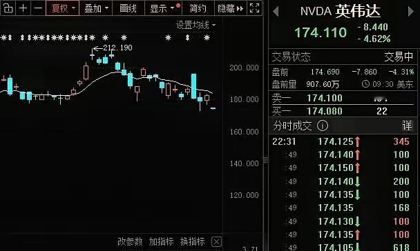英伟达面临的转折期已经到来​英伟达没有护城河，虽然说这个企业抓住了机会，也非常