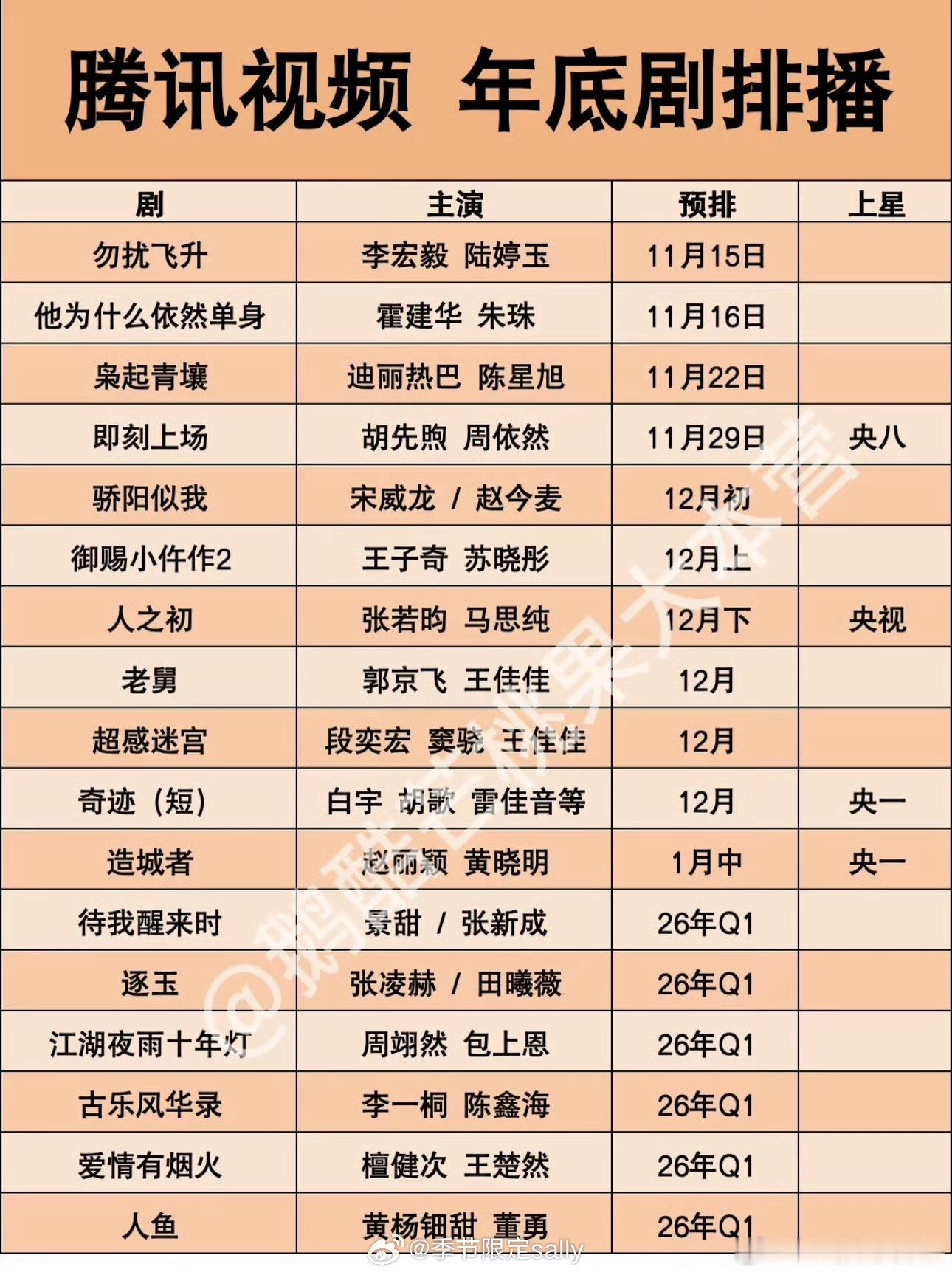 🐧年底新剧排播～～