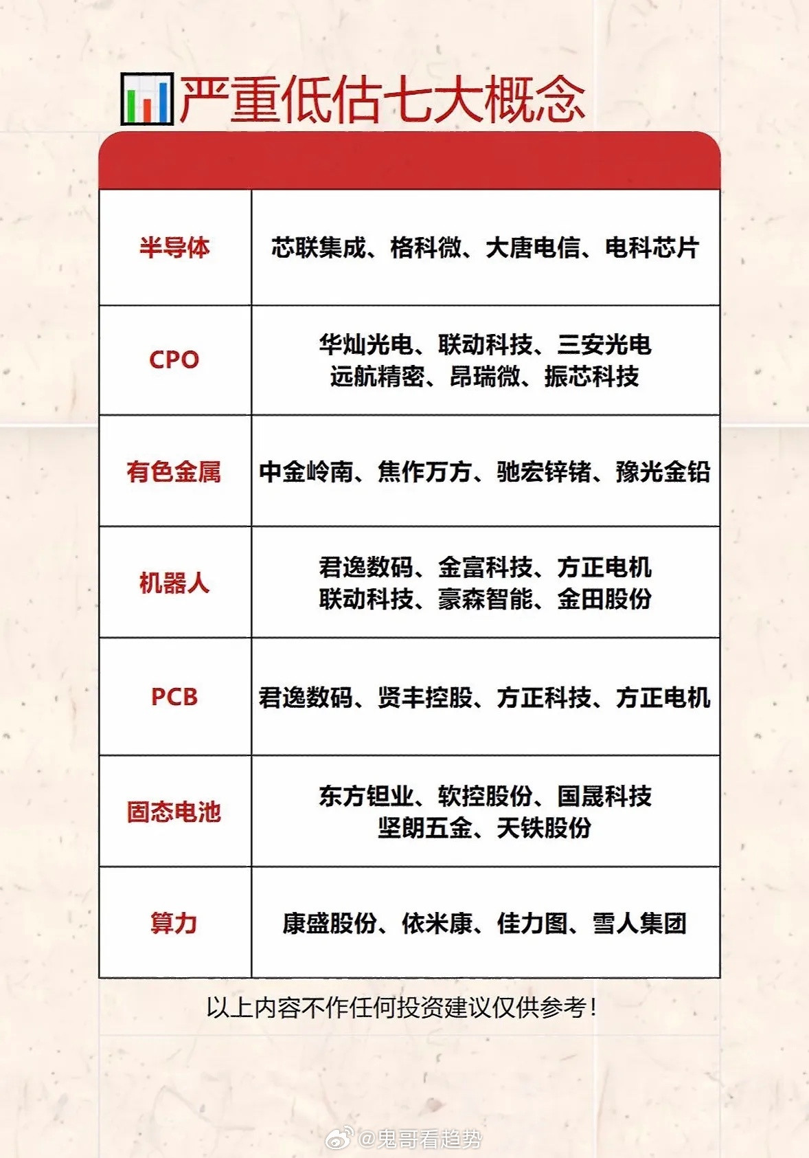 七大概念严重低估，半导体算力机器人齐亮相！这波宝藏名单快藏好，坐等起飞别错过哦～