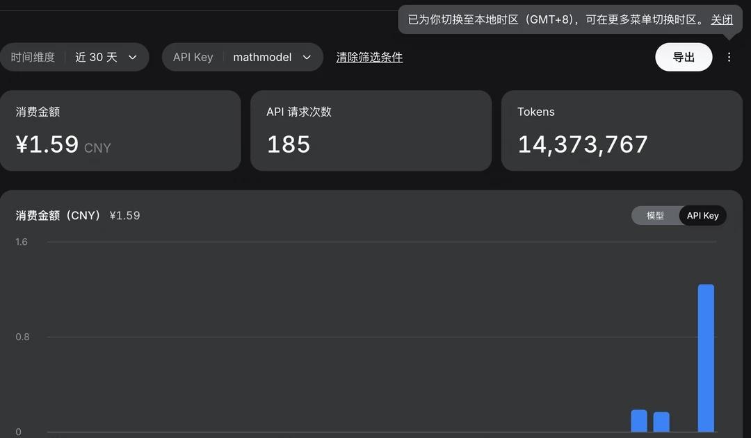 不到2元，deepseek半小时跑出数模国赛C初稿前面在用四个模型分别跑国赛，