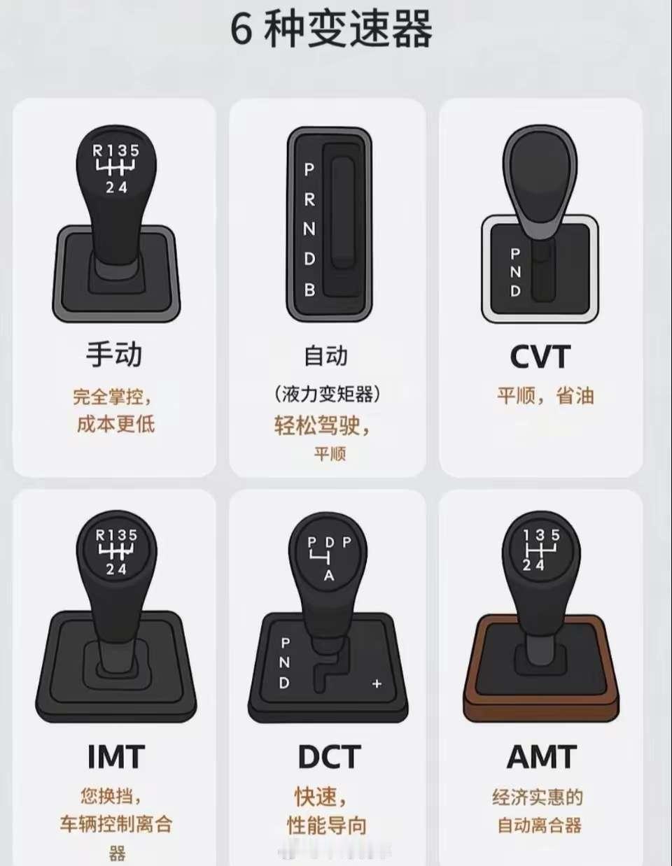 家用省心耐用，首选at，次之cvt，再次dct