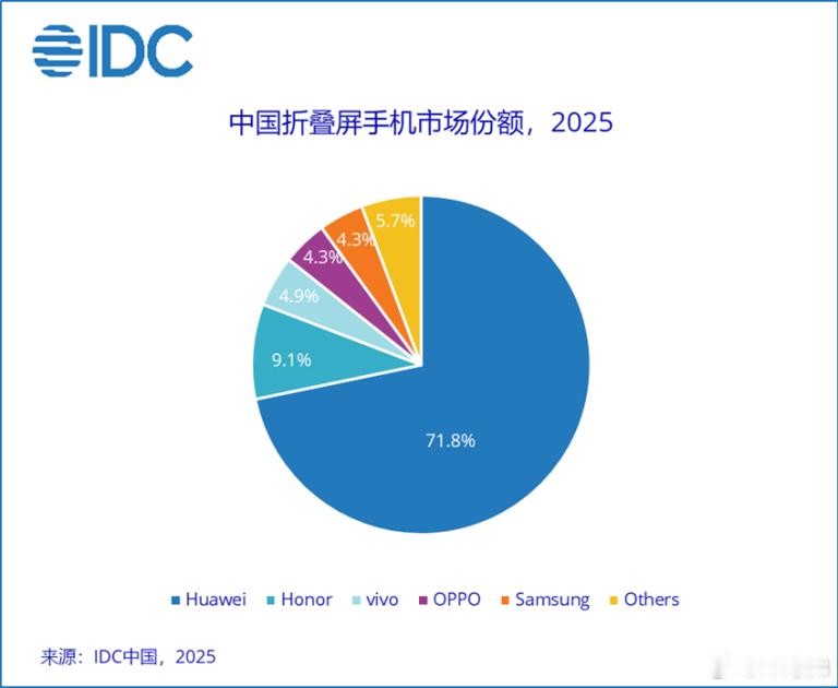 其实说实话，只要稍微跟踪过PuraX的朋友，以及后续去线下店摸过PuraX