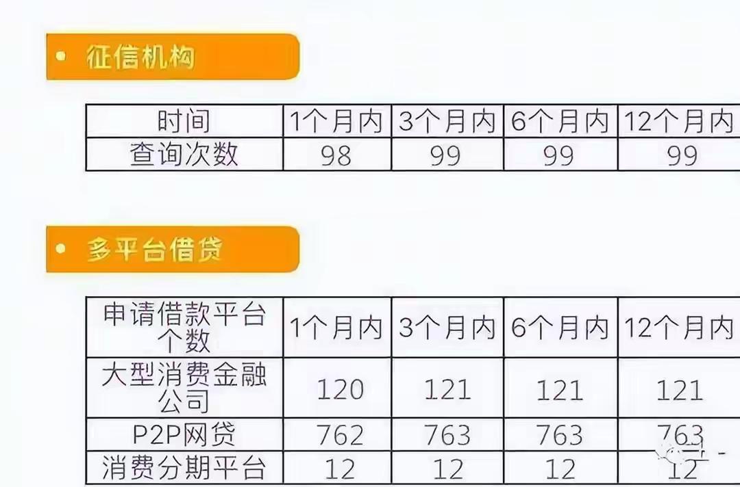 90后女孩一年撸网贷800家，撸贷专家都得管你叫老师。你不服吗？大写的服！荒