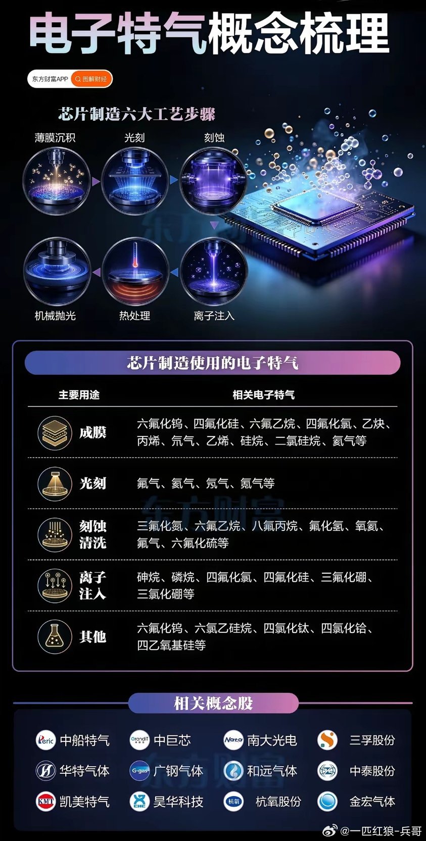 六氟化钨价格暴涨！电子特气再迎风口一图梳理相关概念钨业行情氟化产品