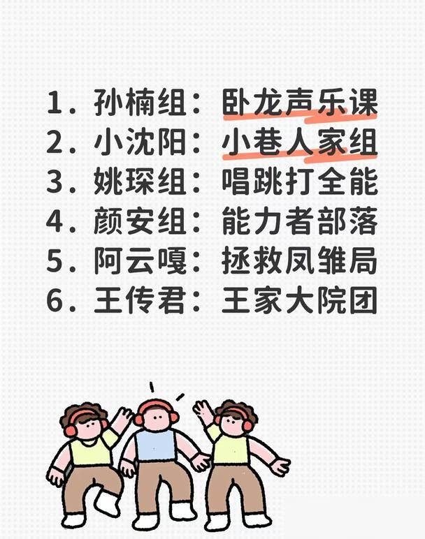 孙楠把曾辉又扣下了，这辉总是真学上瘾了。《披荆斩棘》四公网传分组刚漏出来，孙楠部落摆着满江、张彬彬、